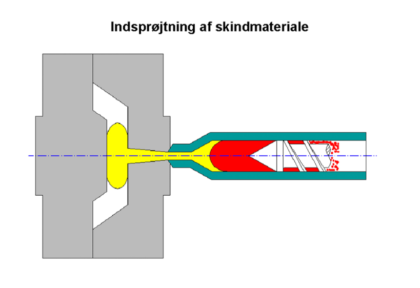 Monosandwich - 2K - tokomponent - sprøjtestøbning - startindsprøjtning - Bi-Plast